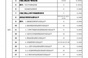 商水商电价格一览表，商水商电价格一览表2024