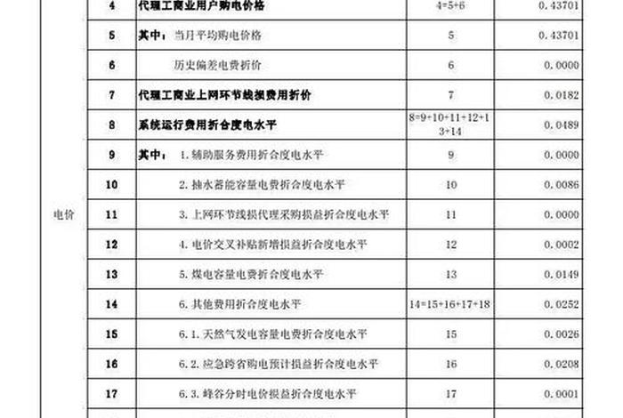 商水商电价格一览表,商水商电价格一览表2024 商水商电价格一览表,商水商电价格一览表2024