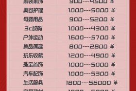 电商创业开店，电商创业开店要多少钱