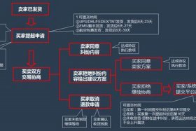 跨境电商售后服务的主要目标是，跨境电商售后服务的主要目标是什么