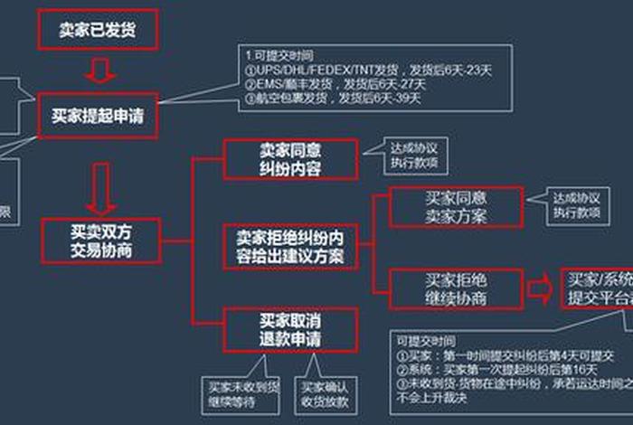 跨境电商售后服务的主要目标是,跨境电商售后服务的主要目标是什么 跨境电商售后服务的主要目标是,跨境电商售后服务的主要目标是什么