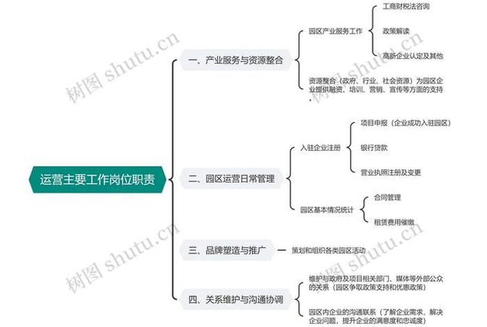 电商运营团队分工及指标（简述电商运营流程、运营岗位及团队分工）