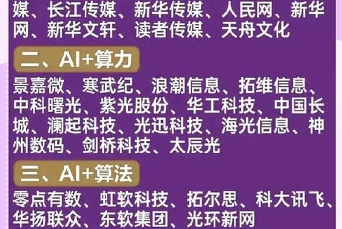 ai电商概念、ai电商概念股 ai电商概念、ai电商概念股