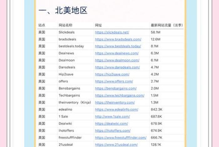 电商促销网站、电商促销网站排名 电商促销网站、电商促销网站排名