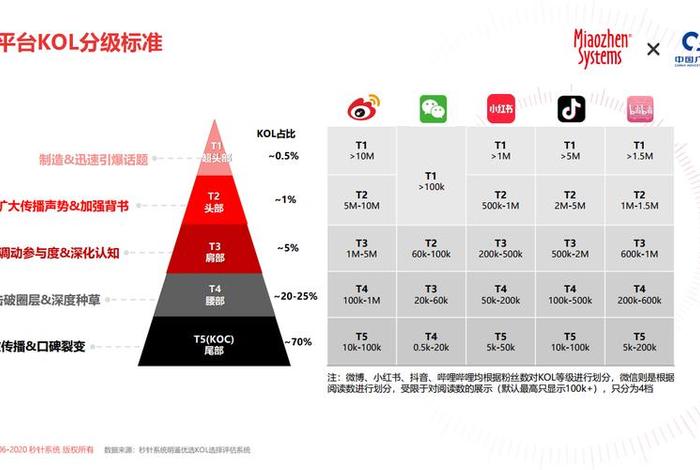 kol电商什么意思,电商中的kol什么意思 kol电商什么意思,电商中的kol什么意思