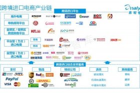 电商出口贸易有哪些平台；电商出口贸易有哪些平台可以做