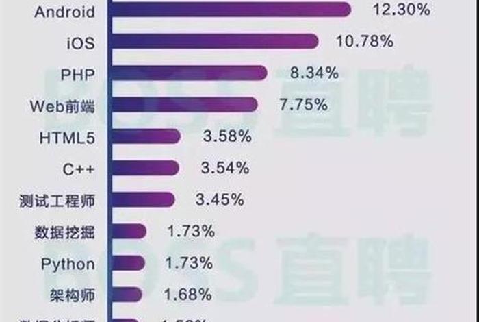 电商互联网是做什么的,工资高吗 - 电商互联网是做什么的,工资高吗知乎