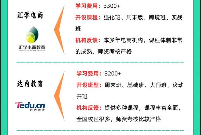 跨境电商培训推广策略、跨境电商培训推广策略研究 跨境电商培训推广策略、跨境电商培训推广策略研究