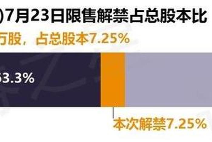 南极电商股吧刑法中管制的期限是,南极电商限售解禁 南极电商股吧刑法中管制的期限是,南极电商限售解禁