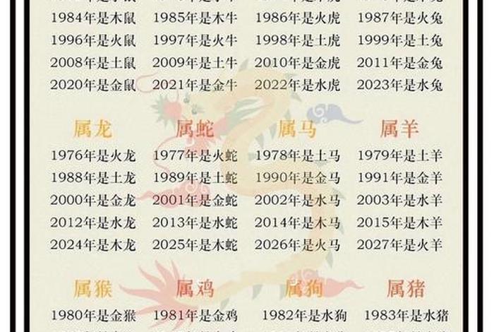电商行业五行属性 - 电商行业五行属性查询 电商行业五行属性 - 电商行业五行属性查询