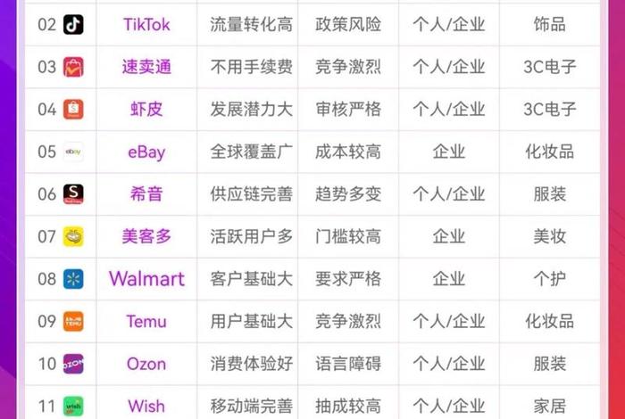 做跨境电商;做跨境电商平台哪个最好最可靠 做跨境电商;做跨境电商平台哪个最好最可靠