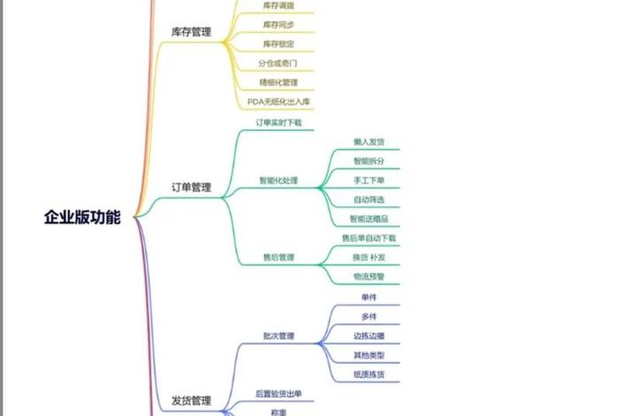 聚水潭电商ERP好用吗 聚水潭电商erp好用吗安全吗 聚水潭电商ERP好用吗 聚水潭电商erp好用吗安全吗
