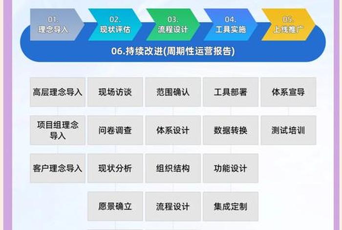 erp跨境电商平台系统、跨境电商erp平台操作的内容和步骤 erp跨境电商平台系统、跨境电商erp平台操作的内容和步骤