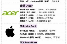 做电商运营笔记本推荐、做电商运营笔记本推荐哪个品牌