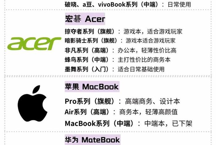 做电商运营笔记本推荐、做电商运营笔记本推荐哪个品牌 做电商运营笔记本推荐、做电商运营笔记本推荐哪个品牌