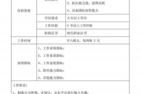 电商公司职务（电商公司职务名称大全）