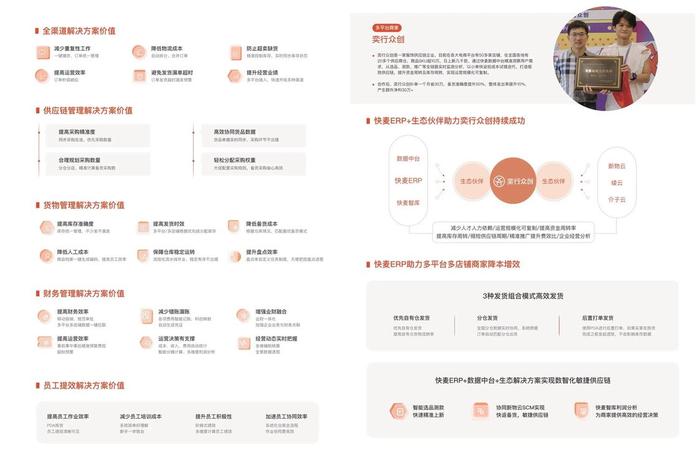 电商erp的好处、电商erp的功能