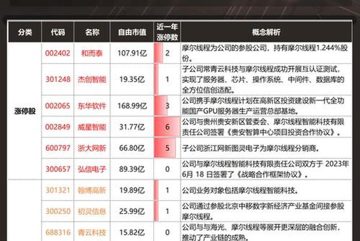 电商慨念股，电商概念股票有哪些