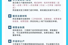 杭州电商公司注册流程、杭州电商公司注册流程及费用