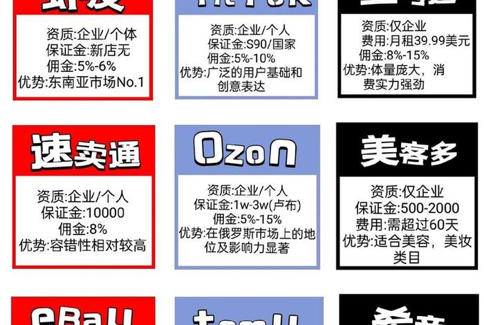 跨境电商平台shopify(跨境电商平台Shopee虾皮) 跨境电商平台shopify(跨境电商平台Shopee虾皮)