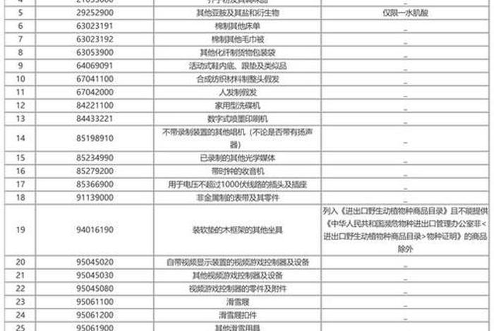 跨境电商进口清单 - 跨境电商进口清单大全 跨境电商进口清单 - 跨境电商进口清单大全