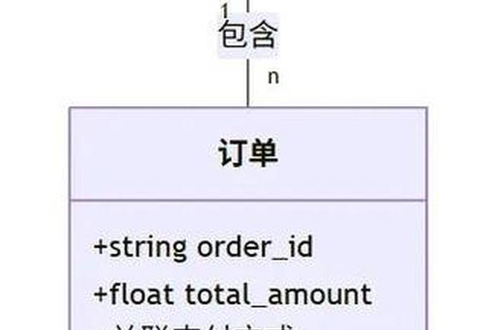 电商仓储系统测试用例、仓储系统案例 电商仓储系统测试用例、仓储系统案例