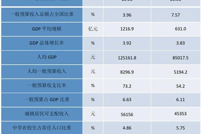 电商竞争力县市 - 电商竞争指数 电商竞争力县市 - 电商竞争指数