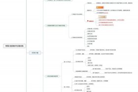 电商商品类目（电商商品类目-售后基础流程）