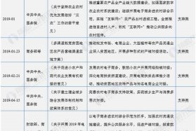 乡村电商新政策，乡村电商新政策有哪些