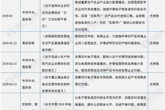 乡村电商新政策,乡村电商新政策有哪些 乡村电商新政策,乡村电商新政策有哪些