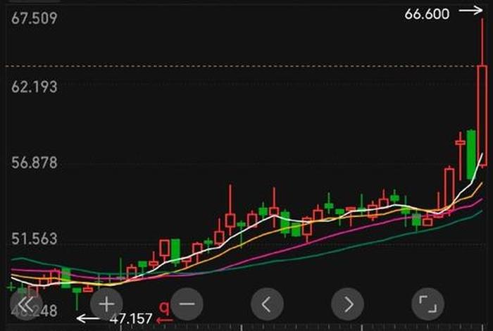 海南电商股票有哪些;海南电商股票有哪些公司 海南电商股票有哪些;海南电商股票有哪些公司