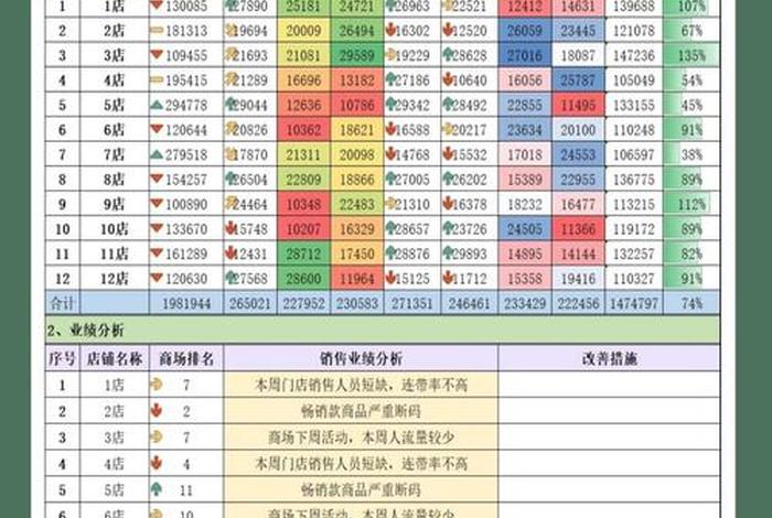 电商目标分解计划书（电商目标分解计划书怎么写）