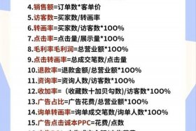 电商uv价值怎么算 电商uv价值是什么意思比如