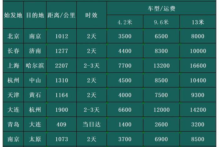 物流仓库收费标准(物流仓库收费标准表) 物流仓库收费标准(物流仓库收费标准表)