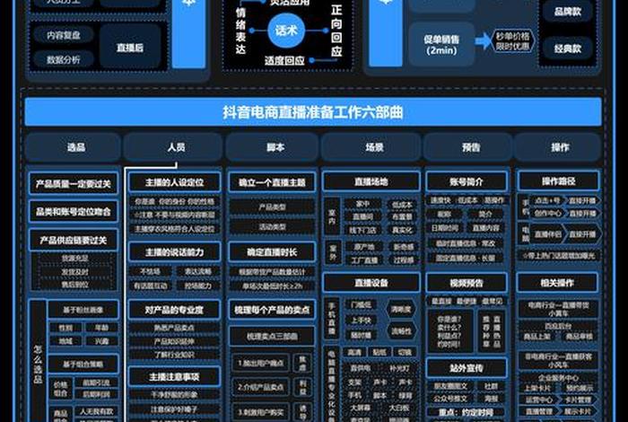 直播电商公司管理系统 - 直播电商公司简介 直播电商公司管理系统 - 直播电商公司简介