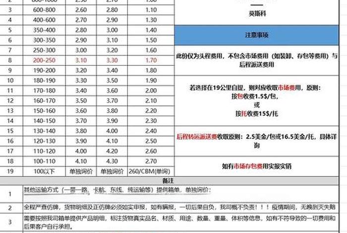 俄罗斯电商关税;俄罗斯电商关税多少 俄罗斯电商关税;俄罗斯电商关税多少