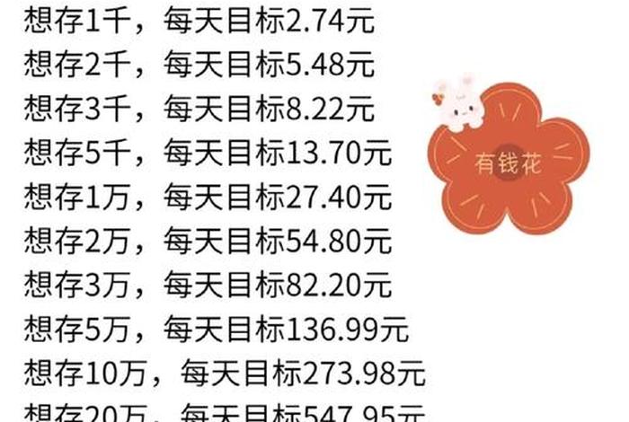电商一个月多少钱工资、电商一个月多少钱工资正常
