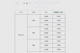 电商运营sku什么意思 - 电商运营sku什么意思啊