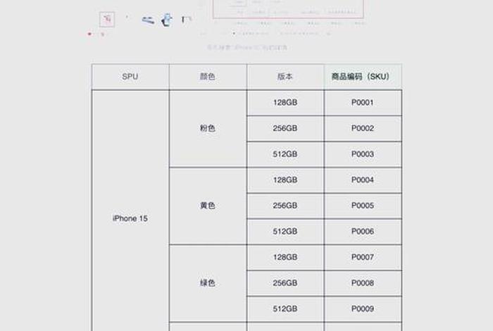 电商运营sku什么意思 - 电商运营sku什么意思啊
