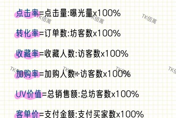 电商展现量计算公式；电商展现量计算公式有哪些