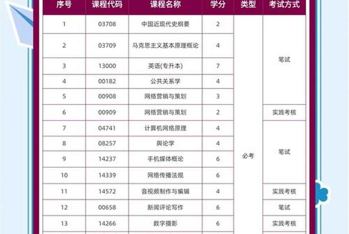 网络营销与直播电商专业专升本 - 网络营销与直播电商专业专升本对接的本科专业 网络营销与直播电商专业专升本 - 网络营销与直播电商专业专升本对接的本科专业