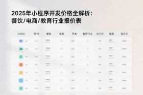 开发电商平台需要多少钱，开发电商平台需要多少钱费用