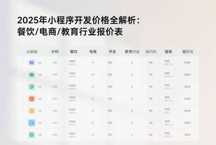 开发电商平台需要多少钱,开发电商平台需要多少钱费用 开发电商平台需要多少钱,开发电商平台需要多少钱费用