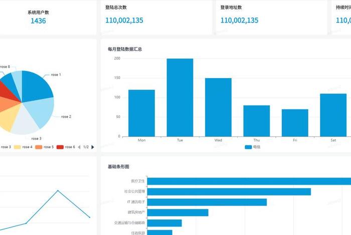 电商运营数据分析可视化图表(电商运营的数据表格怎么做) 电商运营数据分析可视化图表(电商运营的数据表格怎么做)