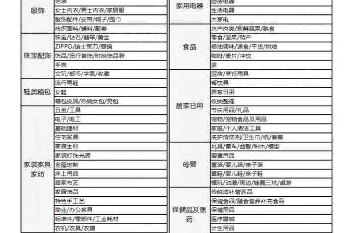 电商类目图（电商类目图书）