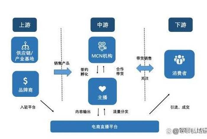 电商开发产品和运营、电商开发产品和运营哪个好
