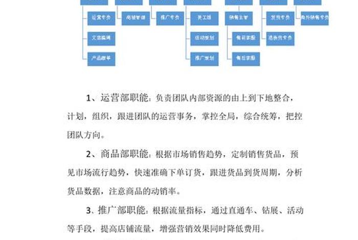 电商有哪些职务岗位、电商中有哪些工作岗位 电商有哪些职务岗位、电商中有哪些工作岗位