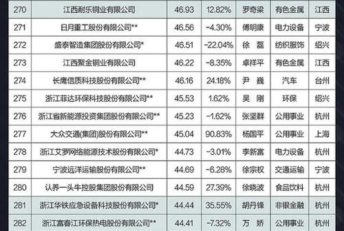 浙江电商百强 浙江电商百强榜单
