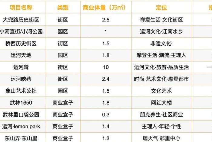 商管公司是干什么的 - 商管公司是干什么的公司
