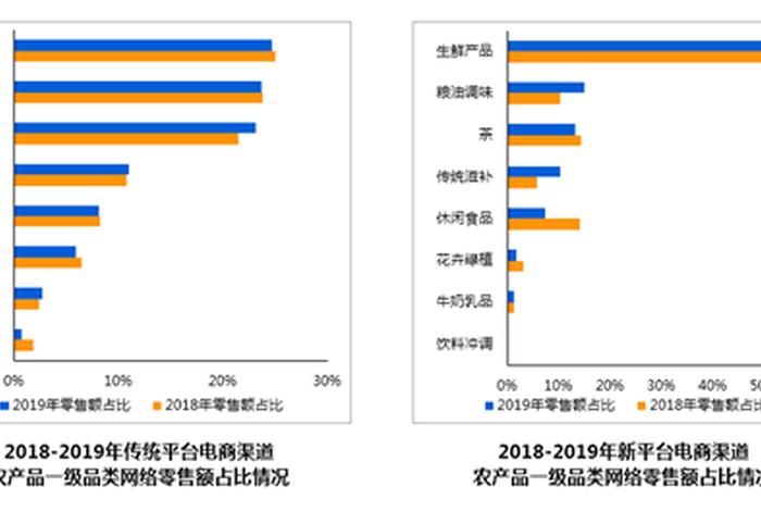 拼多多农产品电商 - 拼多多农产品电商白皮书 拼多多农产品电商 - 拼多多农产品电商白皮书